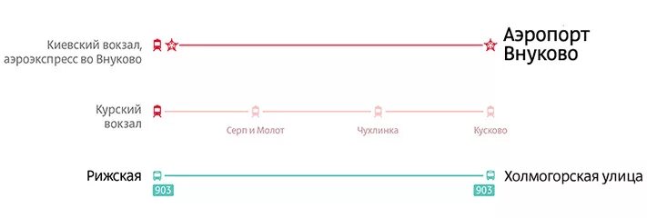 Как добраться с казанского до внуково аэропорт. Киевский вокзал Аэроэкспресс аэропорт Внуково. Курский вокзал Внуково. Курский вокзал Аэроэкспресс. Курский вокзал аэропорт Внуково.