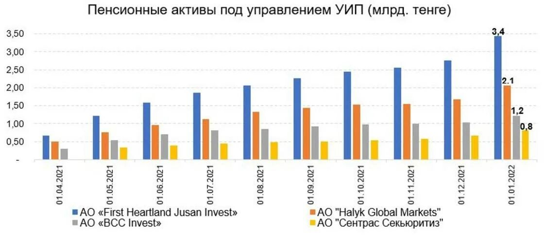 First heartland. First Heartland Jusan Bank. First Heartland Jusan Bank логотип. Активы рынок. First Heartland Jusan Bank печать банка.