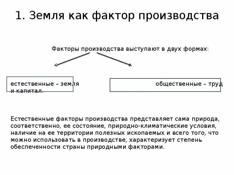 Земля как фактор производства. Земельный фактор производства. Земля как фактор производства определение. Земля как фактор производства примеры. Производственным фактором земля называют