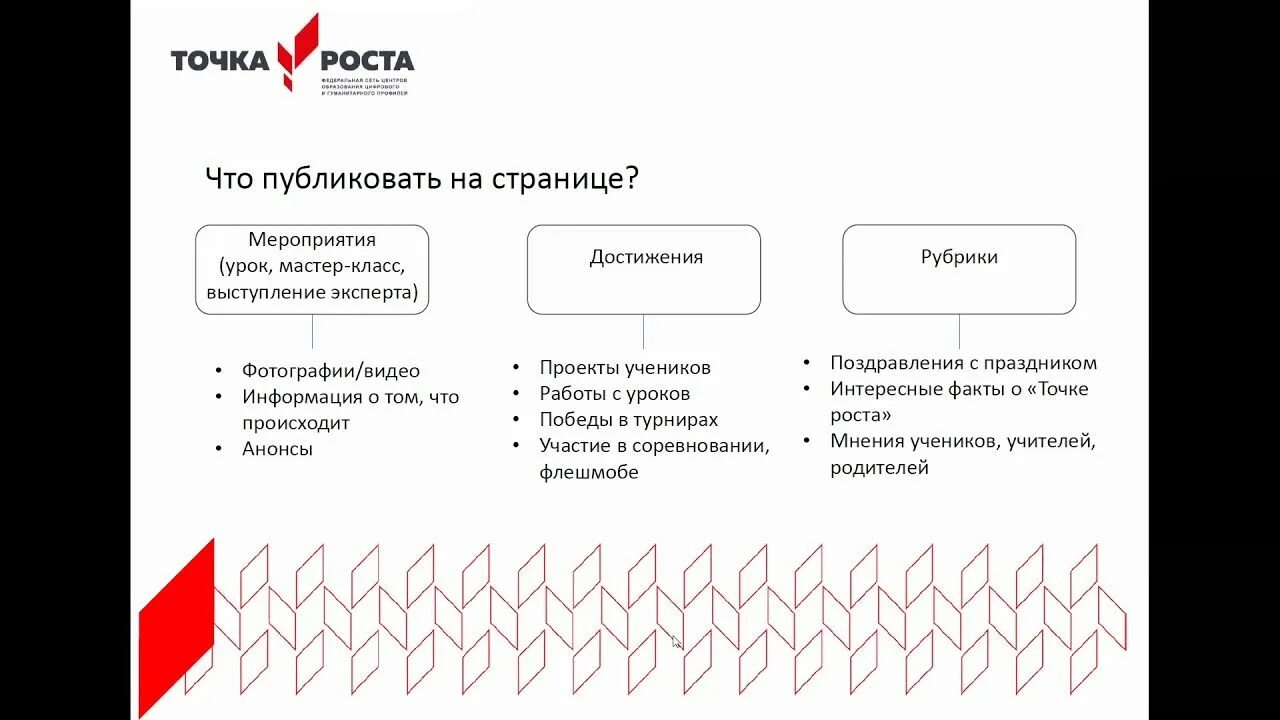 Программа точка роста физика 7 9. Точки роста руководителя. Мастер класс точка роста. Точки роста руководителя пример. Точки роста экономики.