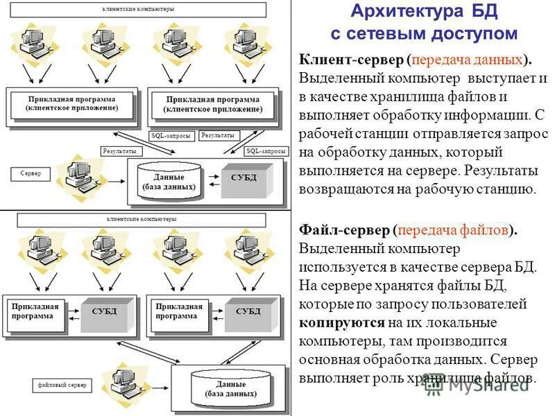 Распределённая обработка информации. Выполняет обработку данных. Выполняет обработку данных. Режимы обработки информации на компьютере. Технологии обработки данных распределённая.