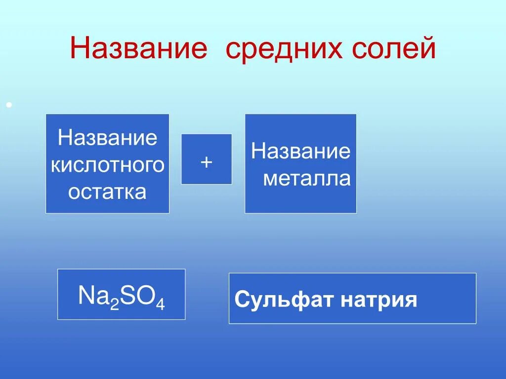 Кислотный остаток натрия. Названия средних солей. Средние соли названия. Средняя соль. Средними называются соли.