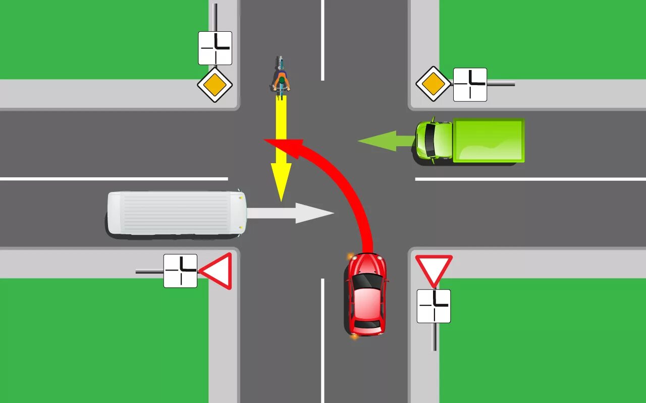 Порядок движения на перекрестке. Перекресток ПДД. Разворот на перекрестке уступить дорогу. Выезд на главную дорогу на перекрестке. Выезд с второстепенной