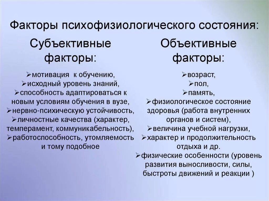 Объективное и субъективное пространство