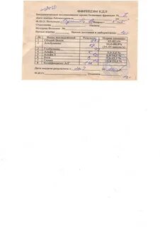 Исследование кала на лямблии