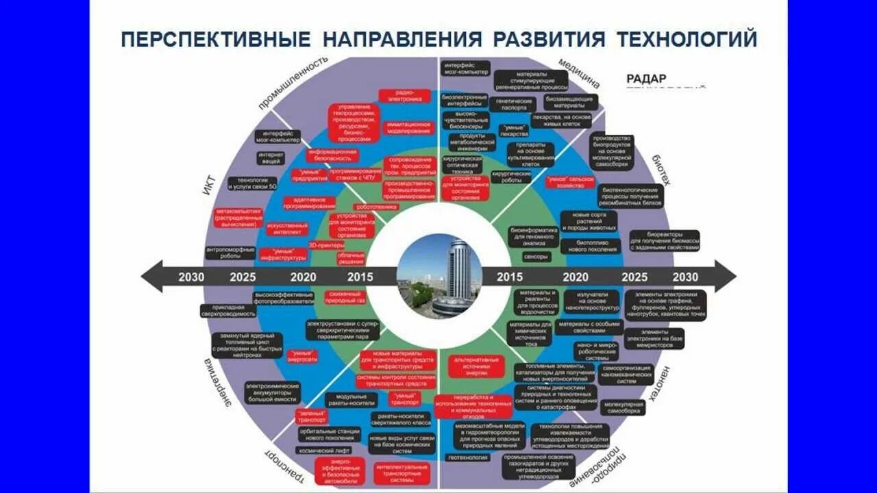 Мультимедийный интернет: найдено 86 изображений