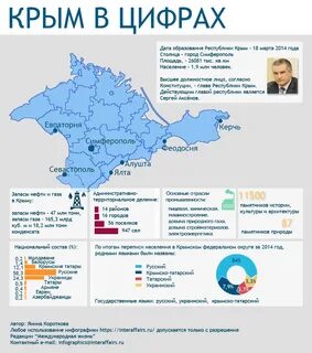 Г севастополь какой регион