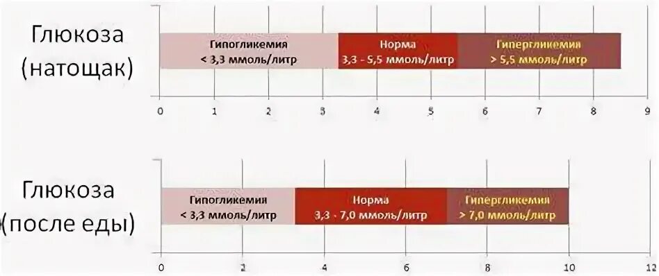 Высокий инсулин при нормальном сахаре