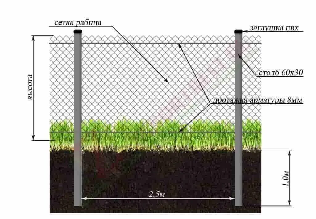 Сколько стоит установка сетки. 3в сетка забор dwg. Схема монтажа забора из сетки рабицы. Схема установки сетки рабица. Как установить столбы для забора под сетку рабица.