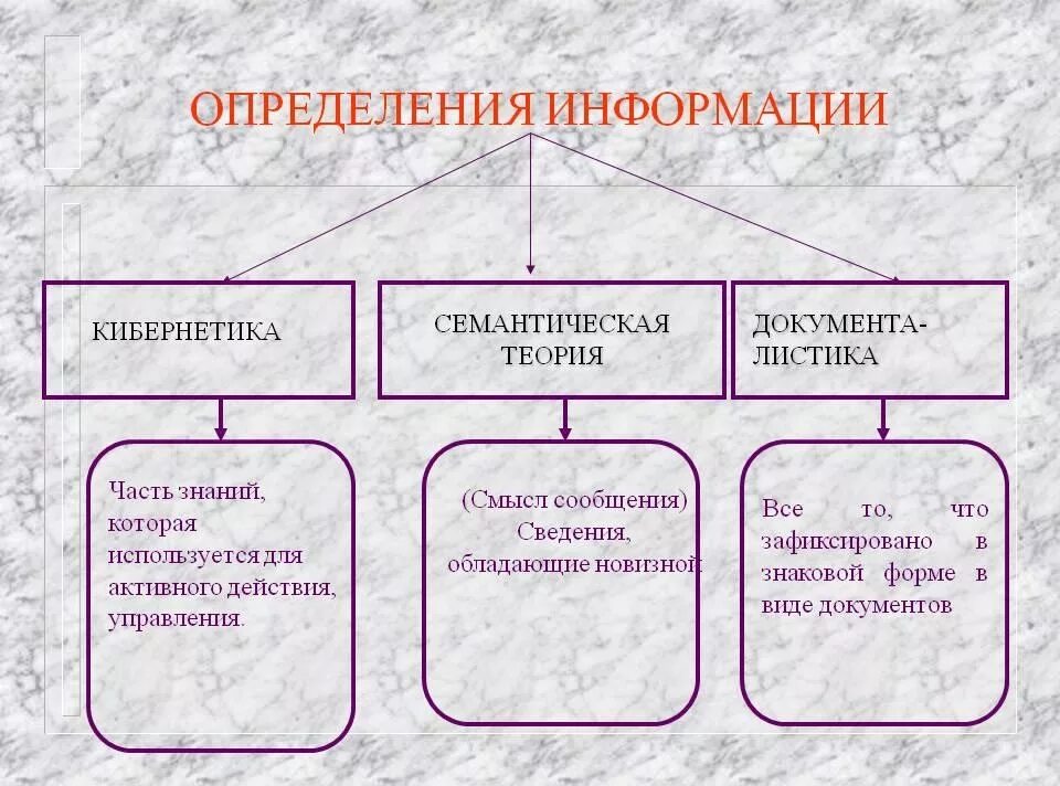 Информации определенное нужное им