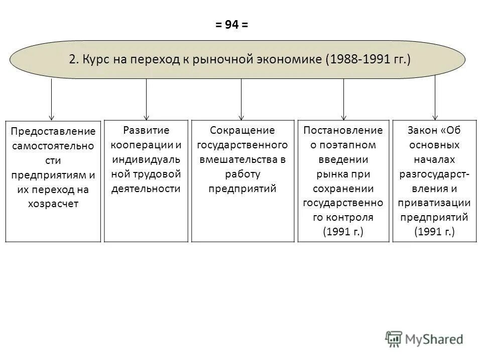 Кооперация в рыночной экономике