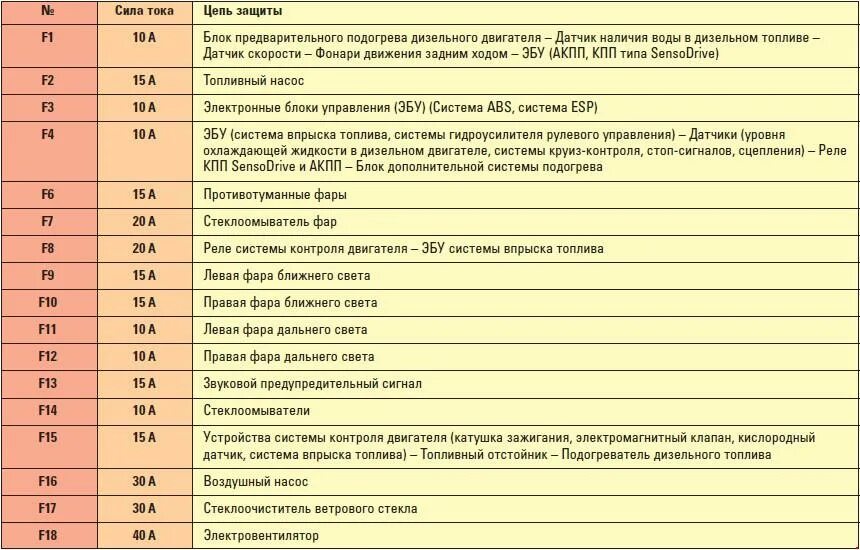 Схема расположения предохранителей уаз хантер - YandexAuto.ru
