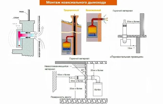 Установка коаксиального котла в частном доме. Коаксиальный дымоход для газового котла через крышу в частном доме. монтаж коаксиального дымохода газового котла. монтаж коаксиального дымохода с цокольного этажа. монтаж коаксиального дымохода.