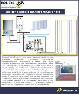 Как подключить теплый пол в доме