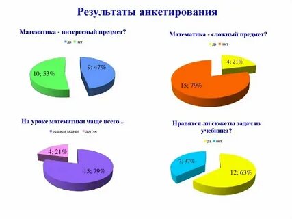 Как оформить результаты