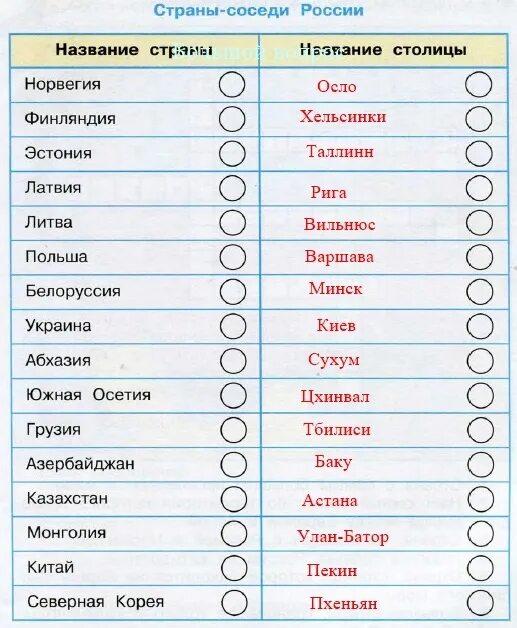 Назови название столицы. Государства граничащие с Россией и их столицы список. Государства соседи России и их столицы. Столицы соседних стран России. Сухопутные страны и их столицы таблица.