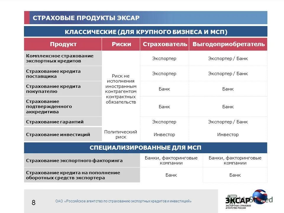 Страхование карты сбербанка. Страхование средств на карте. Страхование банковских карт. Страхование средств на карте. Инфографика страхование.