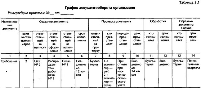 Определение объема документооборота. Определение объема документооборота