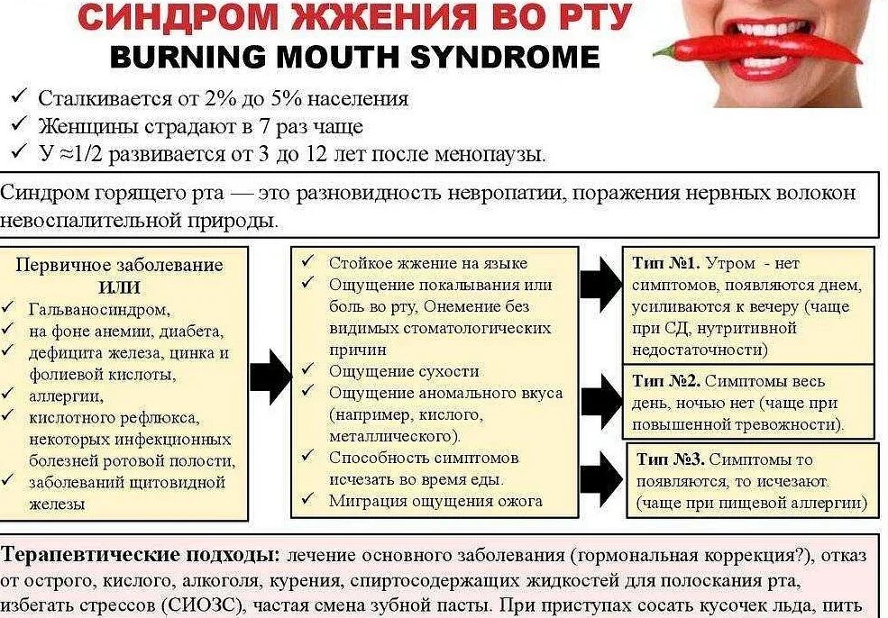 Почему привкус железа