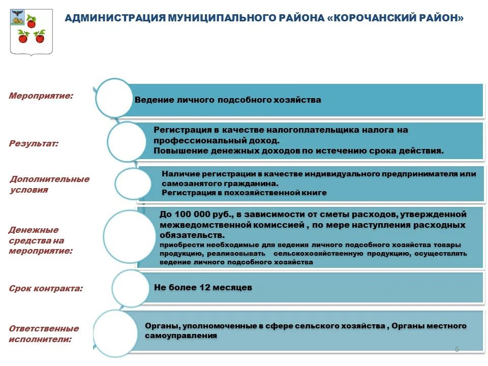 предоставление государственной социальной помощи. основания предоставления социальной помощи. социальный контракт 2022. условия соц контракта. этапы заключения социального контракта.