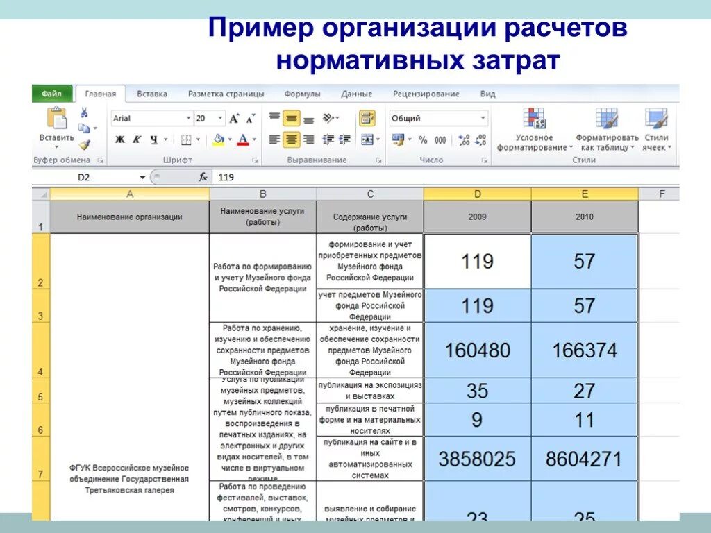 Расчет нормативных расходов. Нормативные затраты пример. Расчет нормативных затрат. Пример расчета норматива затрат.