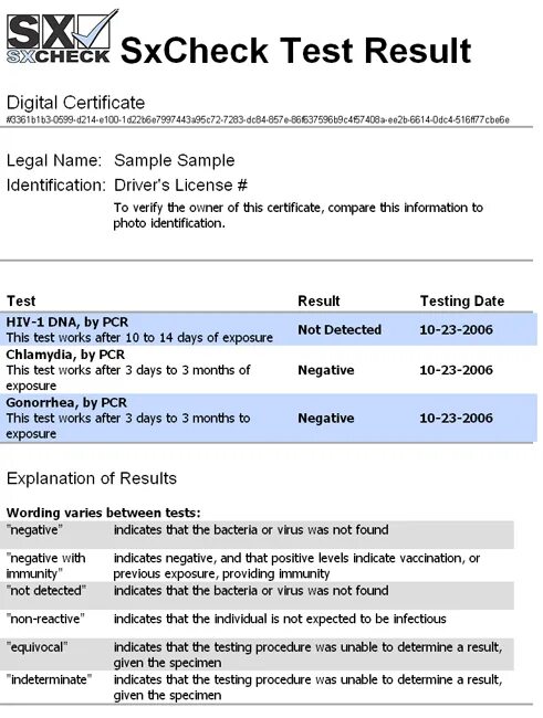 Your result тест. Negative PCR Test Result. Covid Test negative. PCR Test Result Certificate. Тест PCR negative.