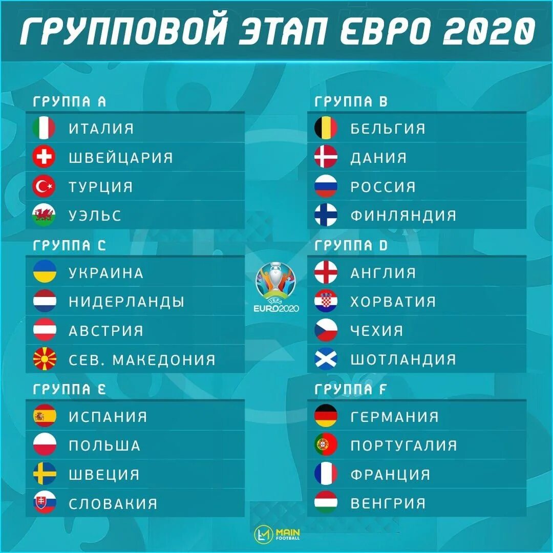 Сколько команд выходит из группы. Групповой этап евро 2020. Таблица УЕФА евро 2020. Чемпионат Европы 2020 группы. Евро Чемпионат 2020групы.