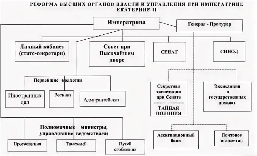 2 высший орган