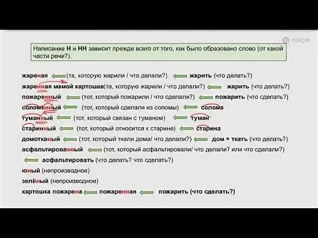 15 задание егэ русский язык с ответами
