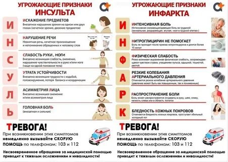 Состояние непосредственно угрожающее жизни