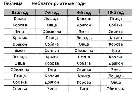 Китайский гороскоп по месяцам знаки