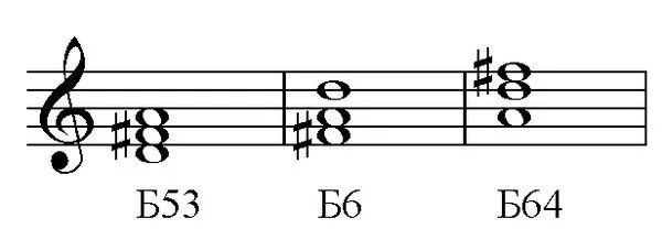 Ре ое. Б53 фа диез. Мажорное и минорное б53 и м 53 трезвучие. Трезвучие ми соль диез си. Трезвучие соль си Ре.