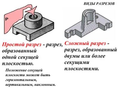 Простые и сложные детали