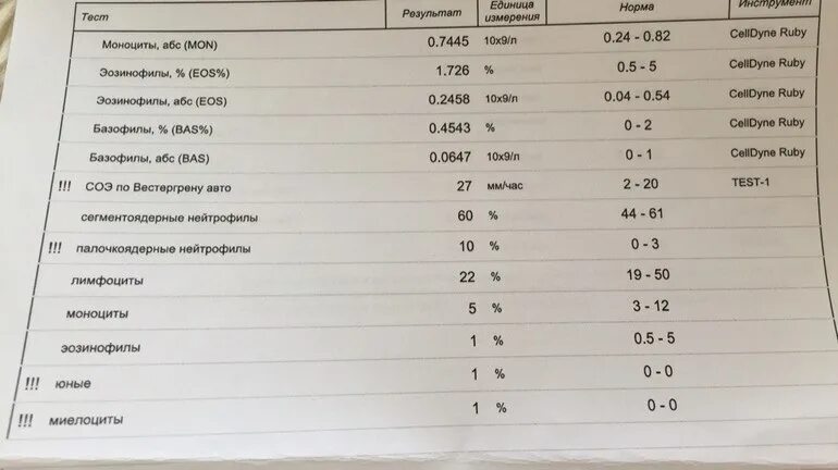 Соэ повышено при беременности 3 триместр. Высокие лейкоциты в крови у ребенка при вирусной инфекции. показатели соэ при простуде. показатели лейкоцитов и соэ у беременной. высокие соэ при беременности при беременности.