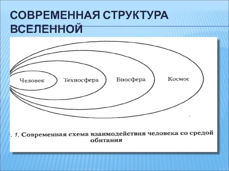 Строение вселенной физика. Строение Вселенной. Строение Вселенной схема. Схема современной структуры Вселенной. Вселенная строение.