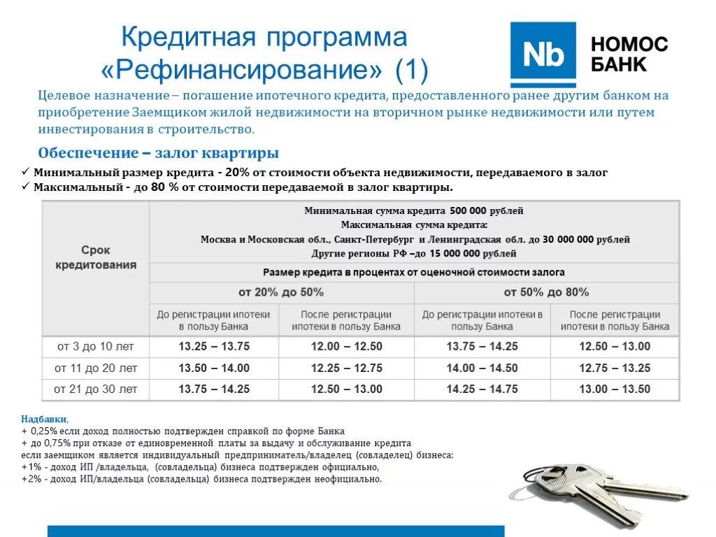 Рефинансирование кредита для физических лиц калькулятор 2024. Какие банки рефинансируют кредиты. Рефинансирование банка это. Банки делающие рефинансирование кредитов. Какие банки делают рефинансирование.