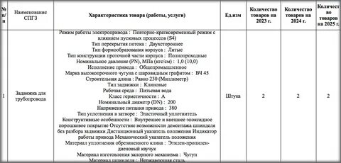 Мосводоканал тарифы на 2024 год