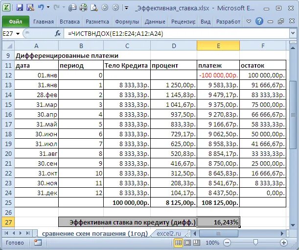 Расчет процентов по займу формула расчета. Ставка платежа по кредиту как рассчитать. Расчет платежа кредита формула. Таблица по расчетам процентов по займу. Фактическое погашение