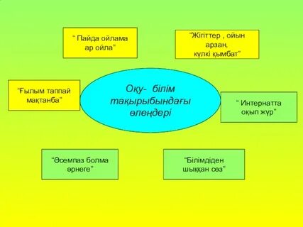 Ғылым таппай мақтанба текст