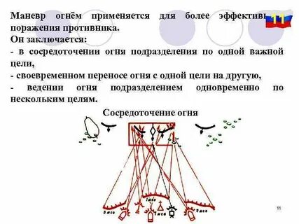Виды маневра