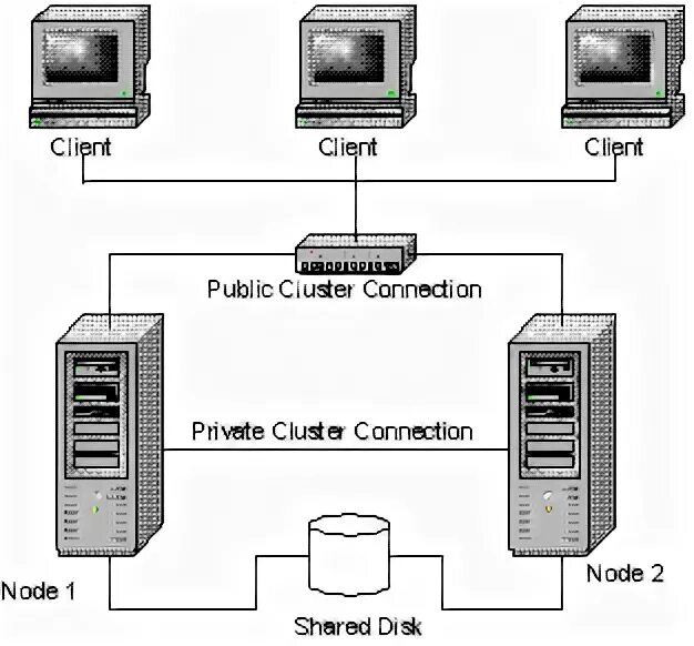 Применения платформы java. Connected to cluster. Kafka connect cluster. Вычислительный кластер. Коммутаторы агрегации циско.