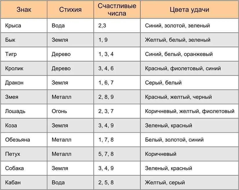 Счастливые числа в апреле