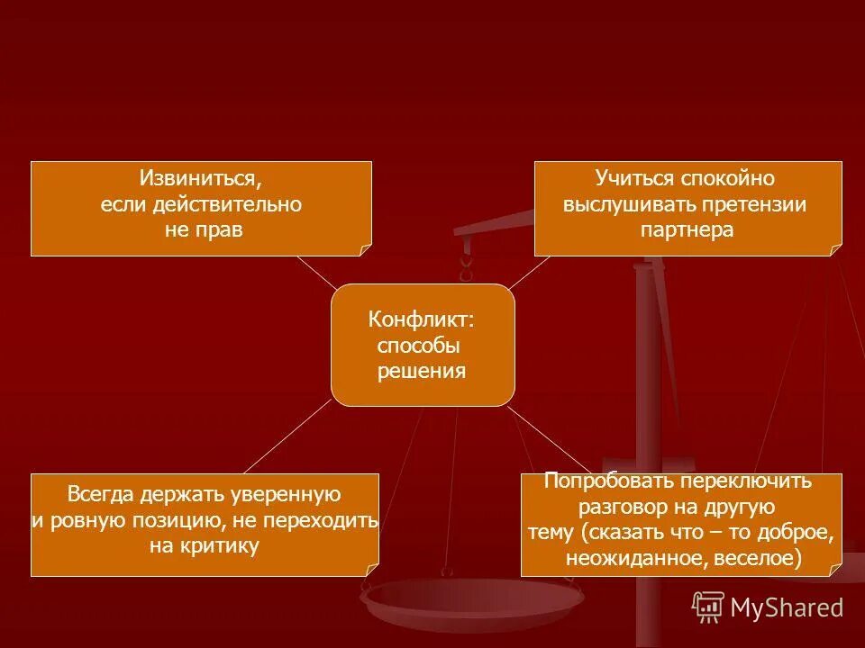 Решение проблем авторского права. Пути решения проблемы нарушения прав человека. Решу проблему с правами. Как решить проблему. Решу проблему с правами.