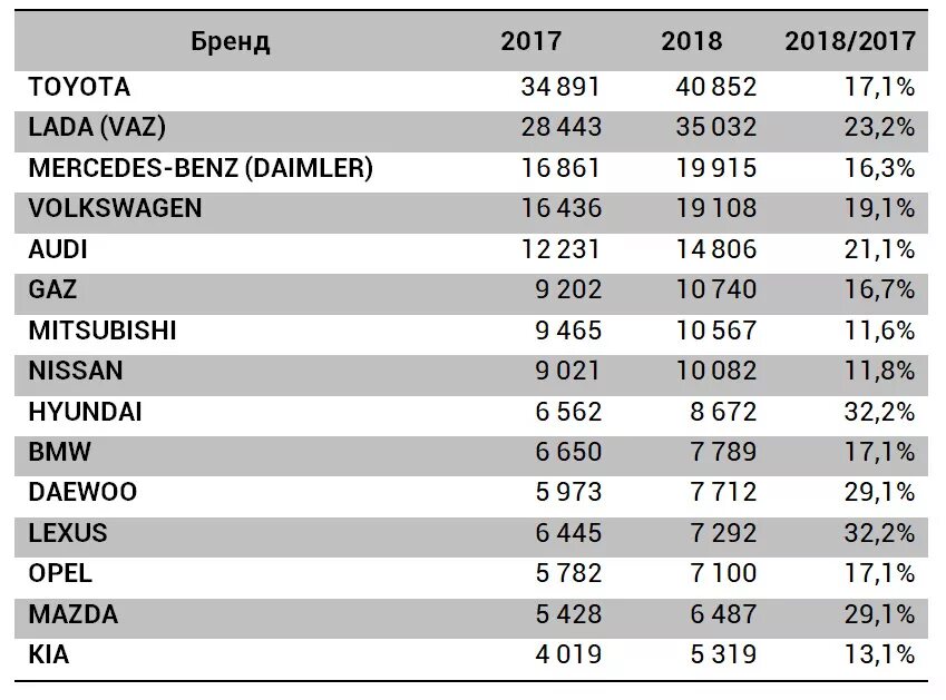 Временные номера на автомобиль в казахстане. Регистрация авто в казахстане. Легализация иностранных автомобилей. Регистрация авто в казахстане. Легализации иностранных автомобилей в казахстане.