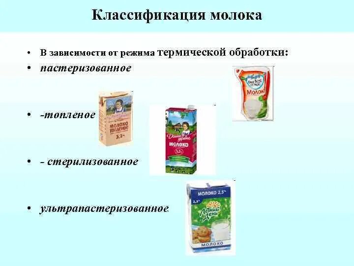 Виды молока