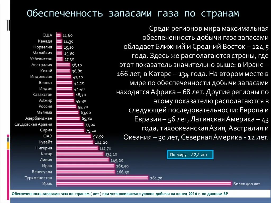 Мировые запасы газа по странам 2022. Обеспеченность стран природным газом. Запасы природного газа в мире по странам 2022.