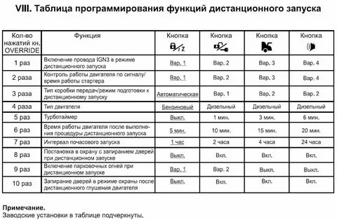 Сколько по времени ставить сигнализацию