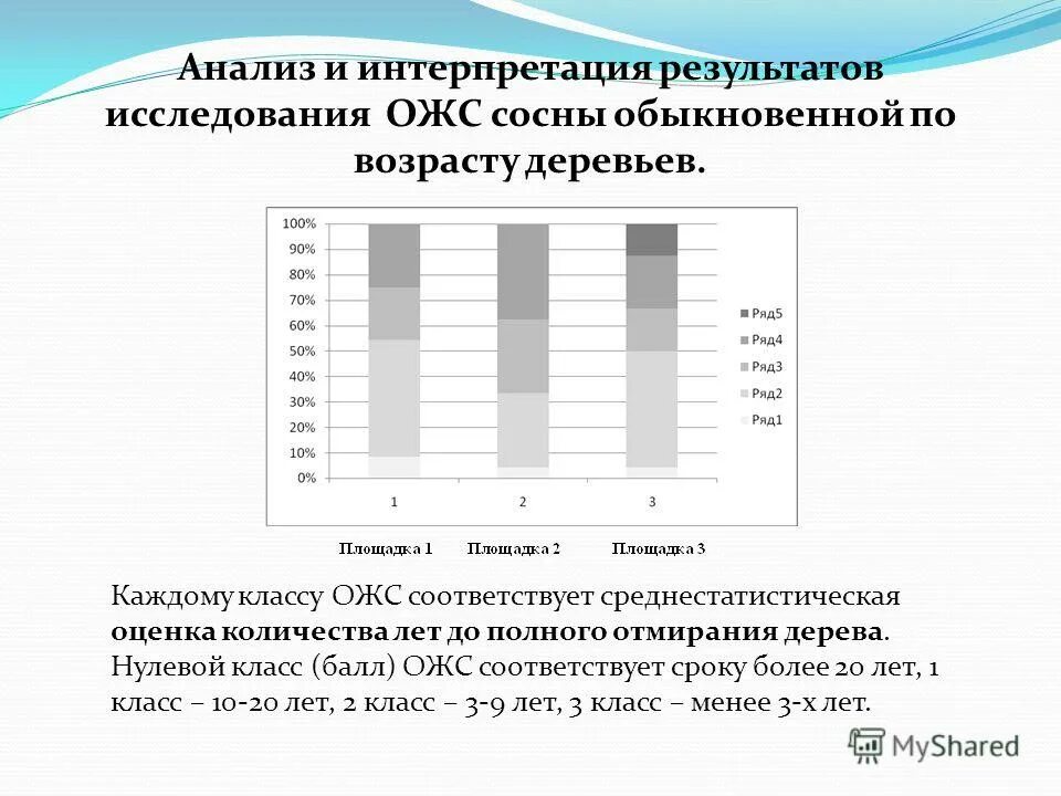 Интерпретация результатов лабораторных исследований. Интерпретация результатов лабораторных исследований