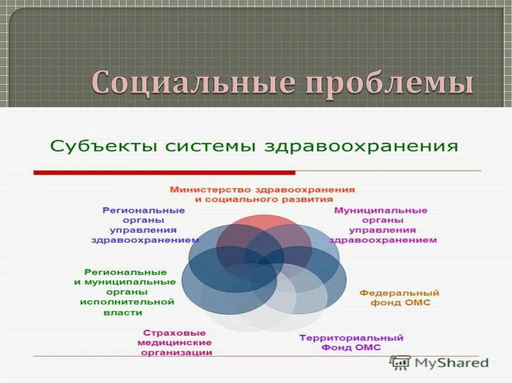 Социальной и других проблем для. Социальные проблемы. Социальные проблемы здравоохранения. Перечень социальных проблем. Социальная проблема это определение.