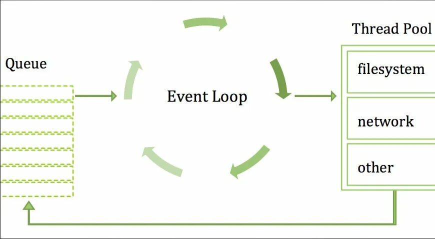Thread js